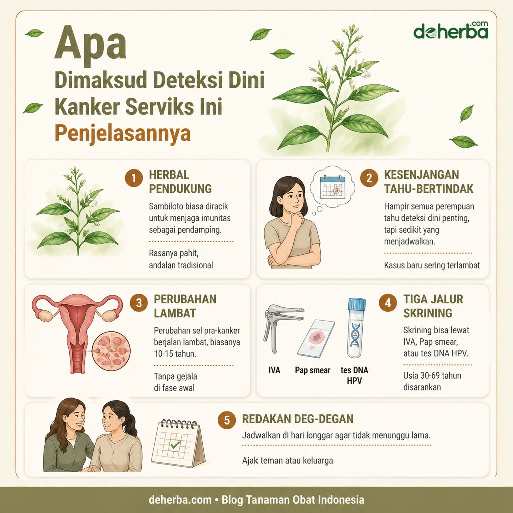 Infografis Apa yang Dimaksud Deteksi Dini Kanker Serviks? Ini Penjelasannya