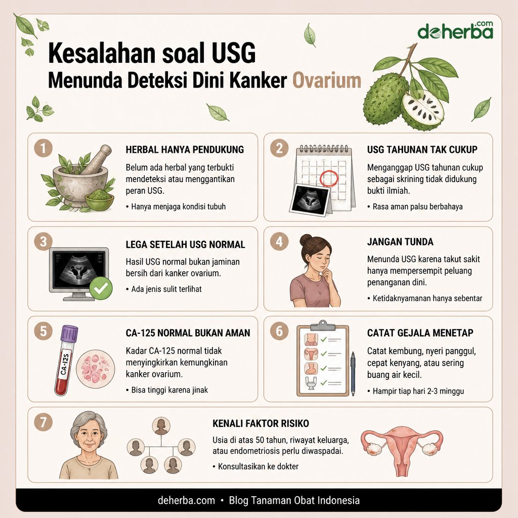 Infografis 5 Kesalahan soal USG yang Menunda Deteksi Dini Kanker Ovarium