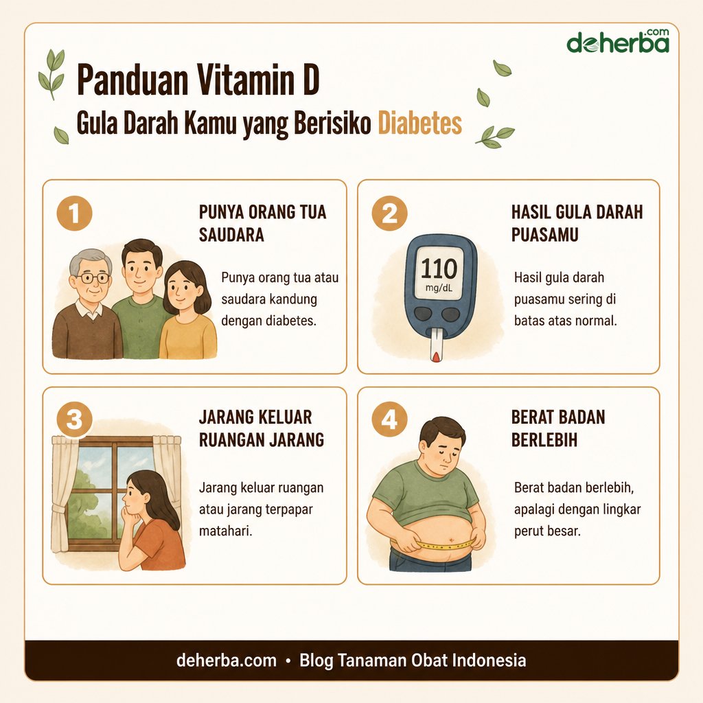 Infografis Panduan Vitamin D untuk Gula Darah: Kamu yang Berisiko Diabetes